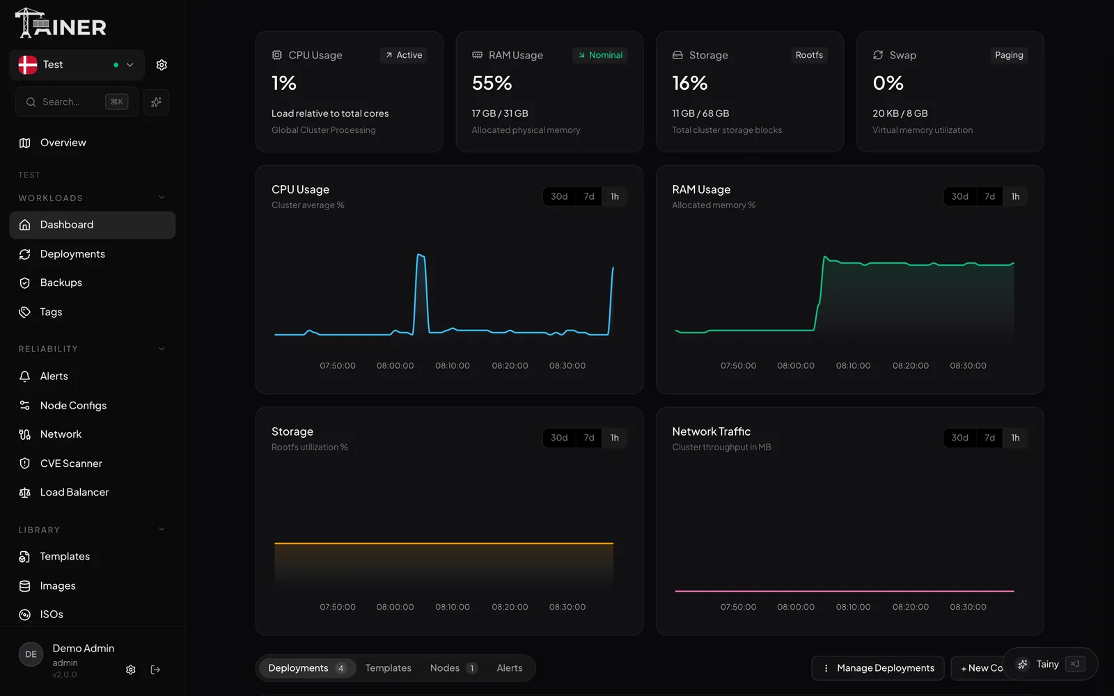 Tainer 2.0 site dashboard